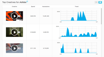 Performance Data & Intelligence Software: How to Use Pathmatics