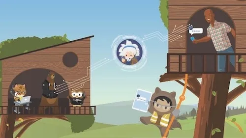 Connect Customer Service and Marketing to Drive Great ROI