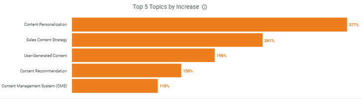 A glance into manufacturing's content research: Unveiling top findings