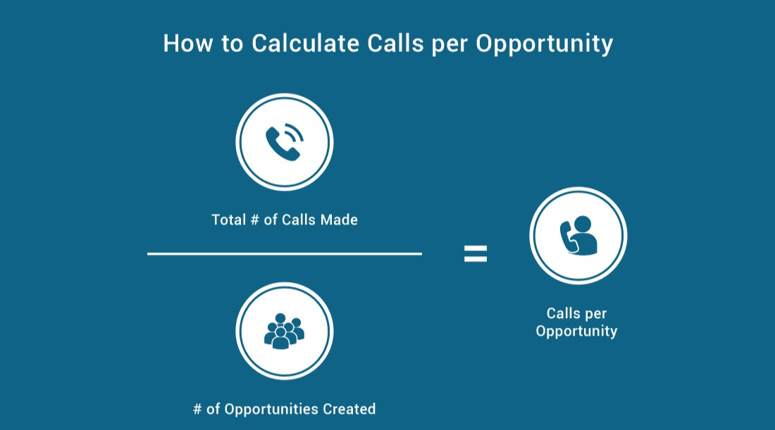 How to Calculate Calls per Opportunity