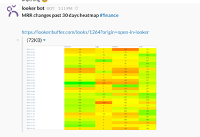 Slack meet Looker. An experiment in bringing data to the team. - Overflow Buffer