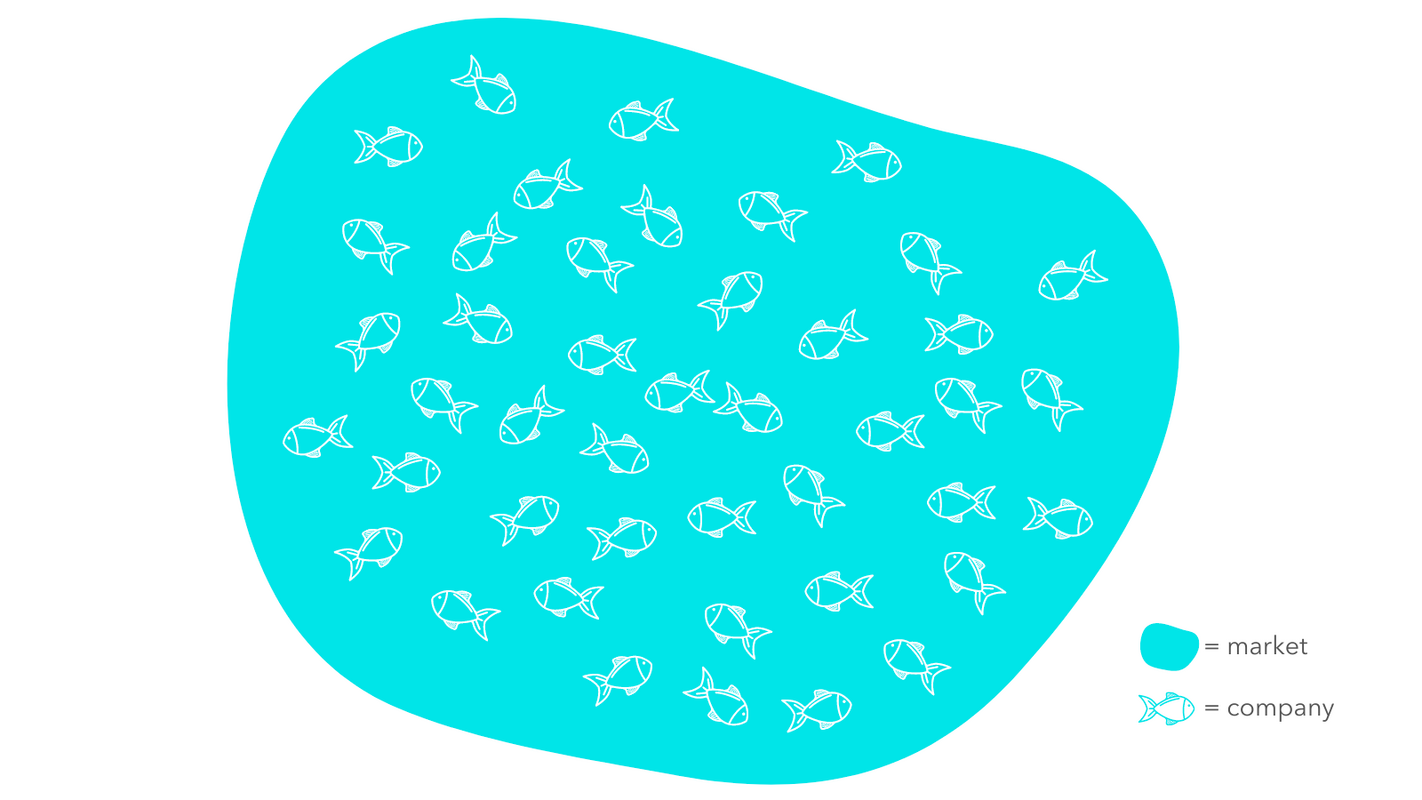 What is total addressable market (TAM)? 3 ways to calculate your TAM
