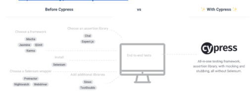 An E2E Testing Journey Part 2: WebdriverIO to Cypress - SendGrid