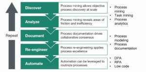 ServiceNow To Partner With Celonis - What To Make Of This Announcement