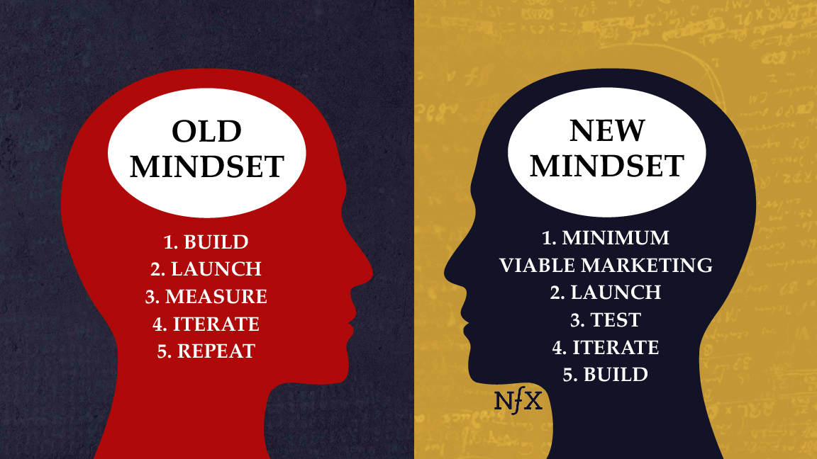 The New Mindset for Product-Market Fit