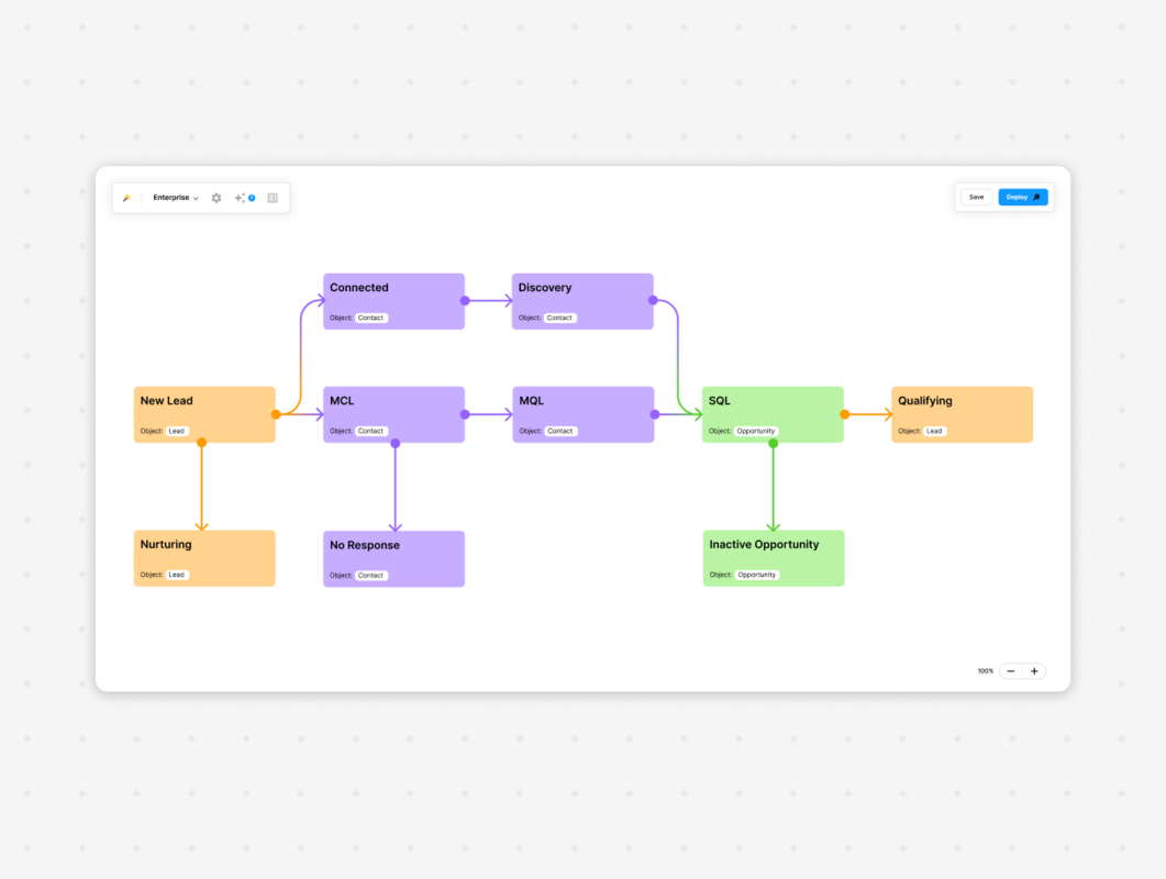Ghost of CTO past: Building my startup's Salesforce