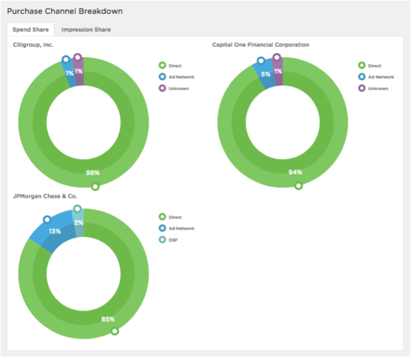How to Measure Impressions & Hit Your Advertising KPIs