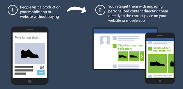 Key Digital Trend for 2015: Dynamic Product Ads