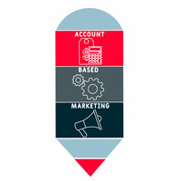 What is Account Based Marketing?