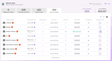 Signals' Native HubSpot Integration