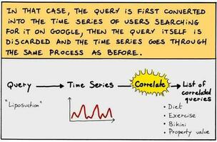 Google Correlate: Google Trends in Reverse