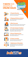SMS Assists in Online Sales
