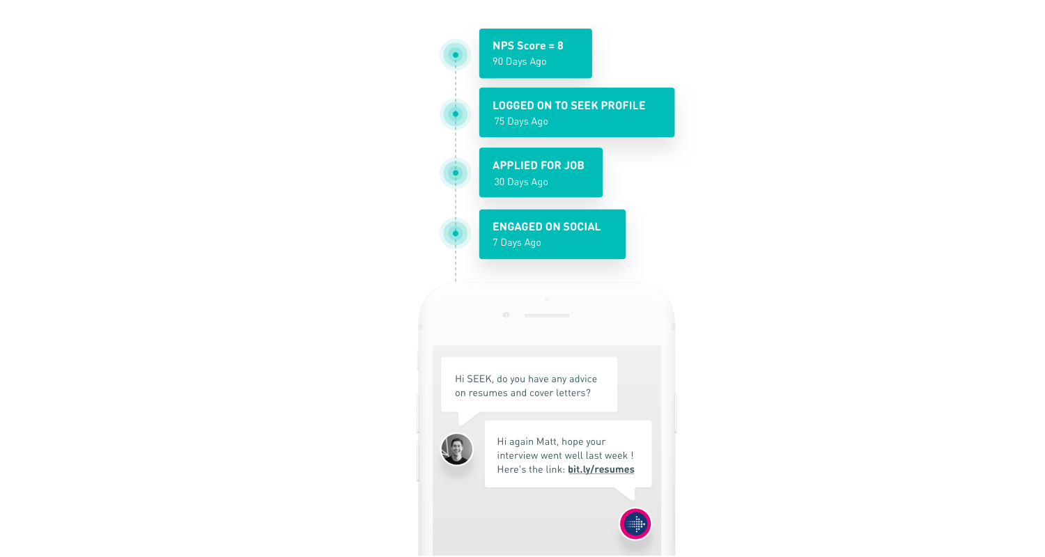 Conversation history in customer service interactions