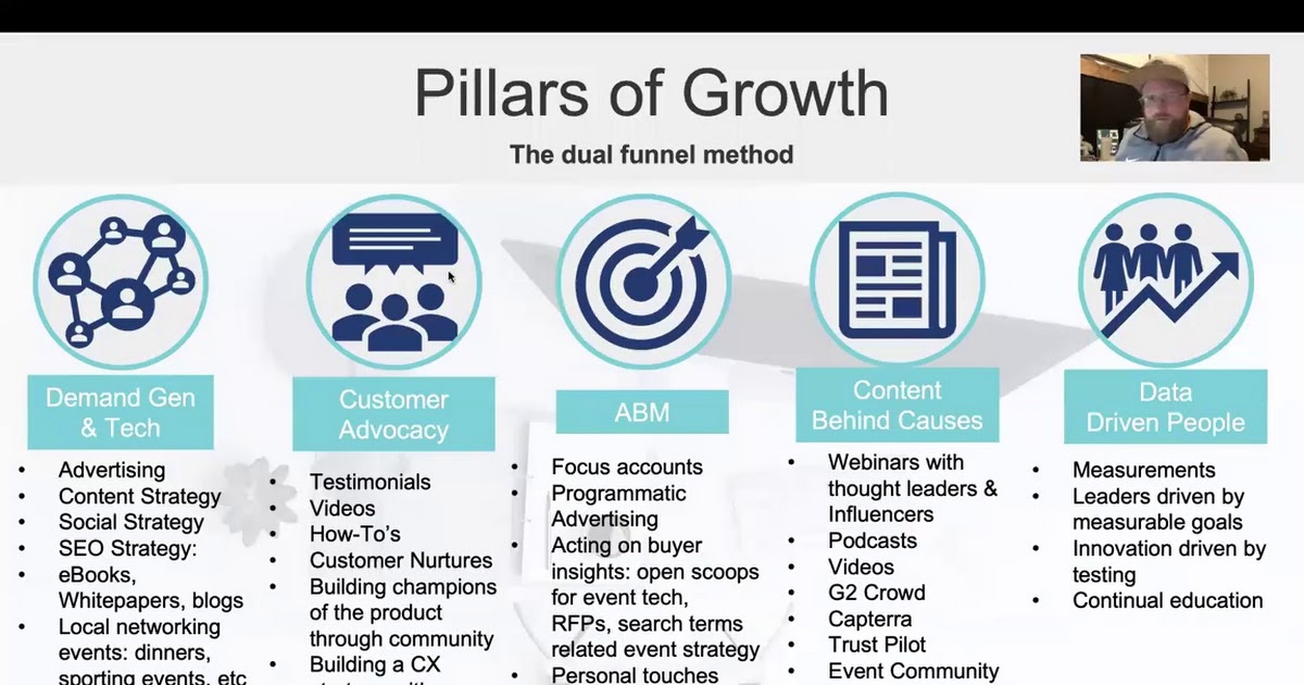 Journey Map Walkthrough