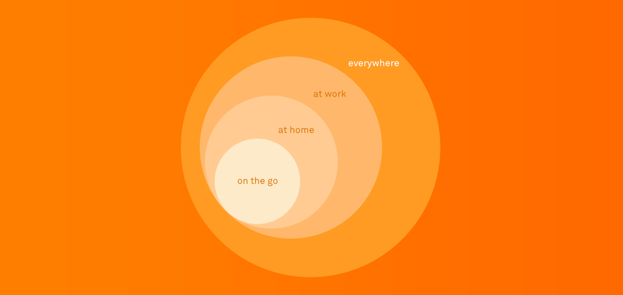 How to market mobile | Inside Intercom