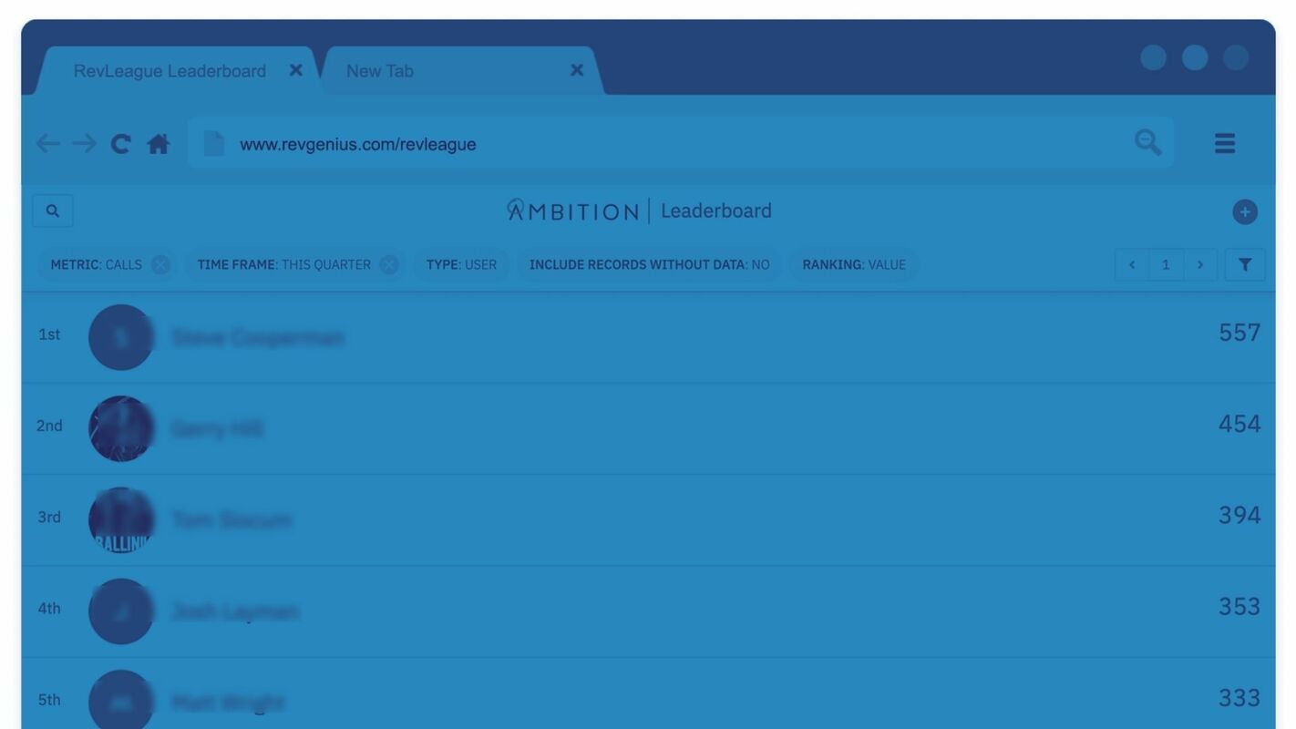 RevGenius' RevLeague Helps Reps Meet Their Sales Goals & Build Their Networks