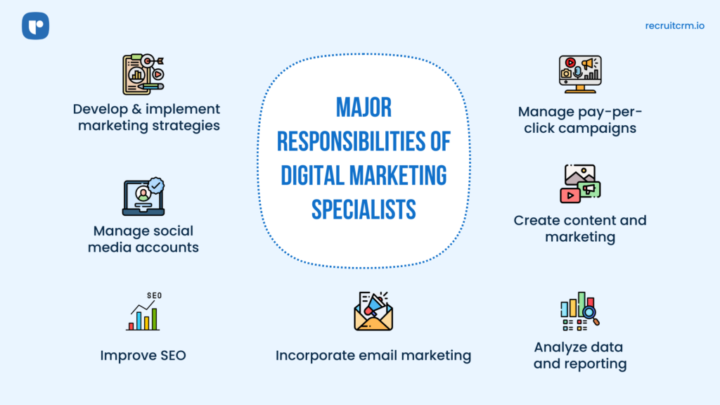 How to recruit digital marketing specialists?