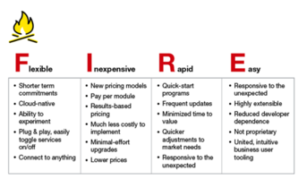 The Future Of Commerce Technology Is On FIRE - And It's A Good Thing