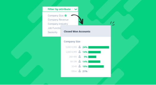 [Template] How to use an ideal customer profile template to develop your ABM strategy