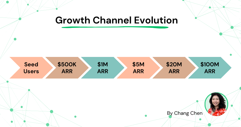 Product-Channel Fit: Finding the Right Growth Strategy for Your Product