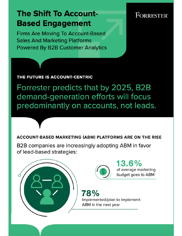 Infographic: The Shift to Account-Based Engagement