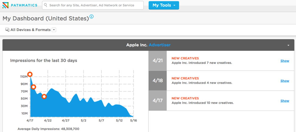 Competitive Market Intelligence Software: The Case for Investing