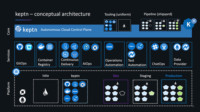 What is keptn, how it works and how to get started!