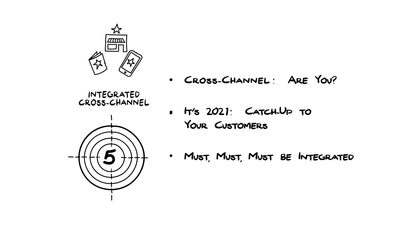 Project Launchpad: Cross-Channel