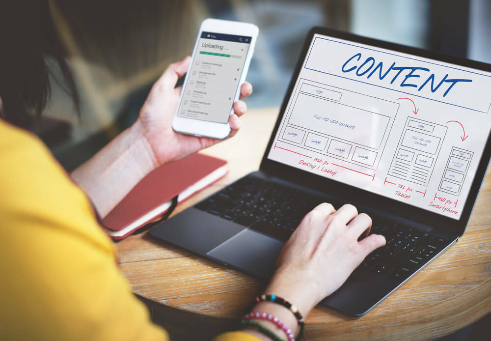 What is a Content Map?