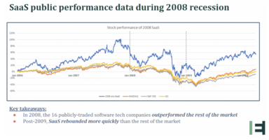 What Enterprise Software Leaders Can Do Now to Weather the Storm