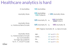 Leveraging a Data Platform to Track & Improve a Hospital System