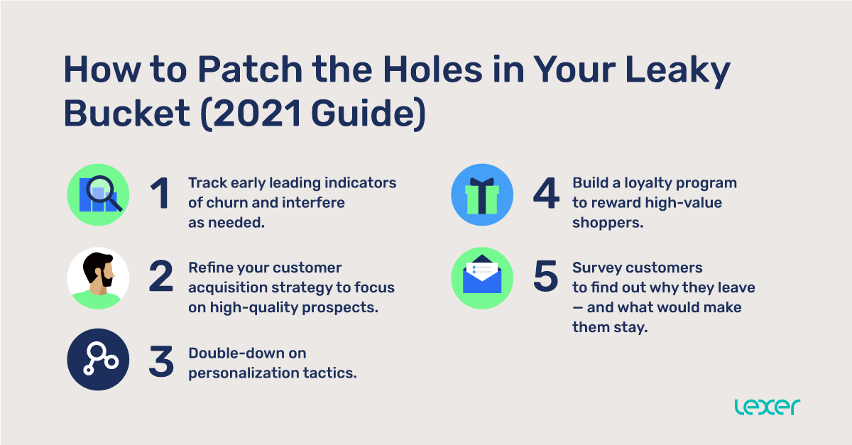 How to Patch the Holes in Your Leaky Bucket