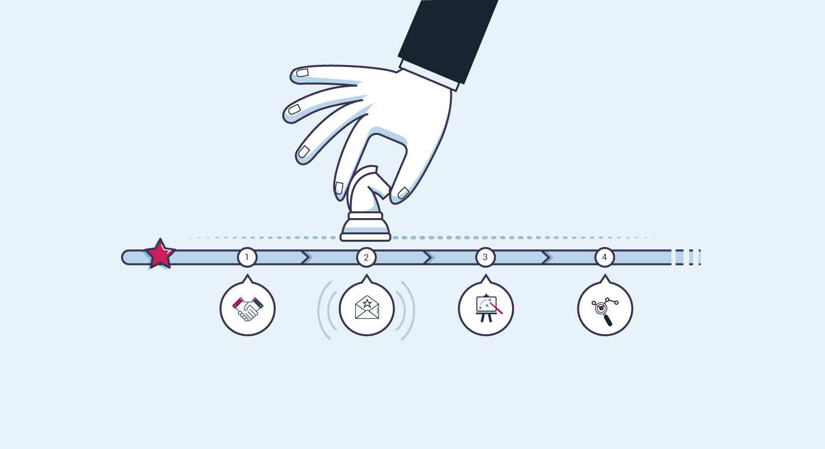 Steps To Take After Your Event [Infographic]