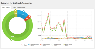 Benefits of Marketing Intelligence: How to Save Money