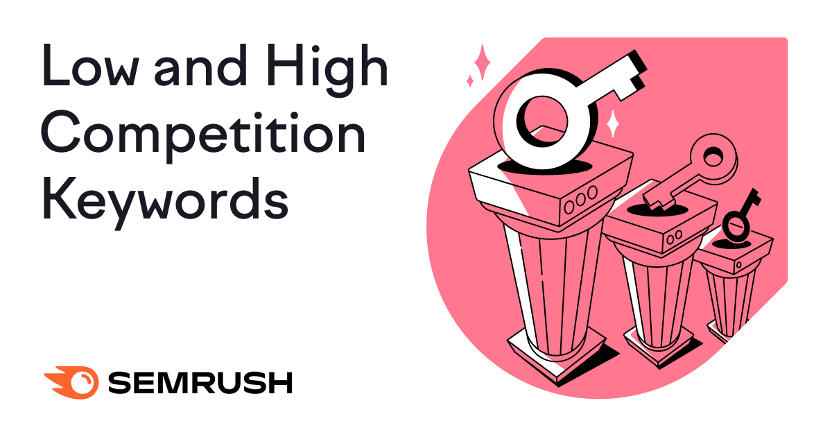 Google Keyword Searches with the Lowest and Highest Competition (Data Study)