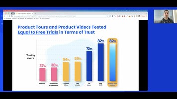 Tourial Virtual Event: SaaS Website Study - Enabling the Self Educated Buyer