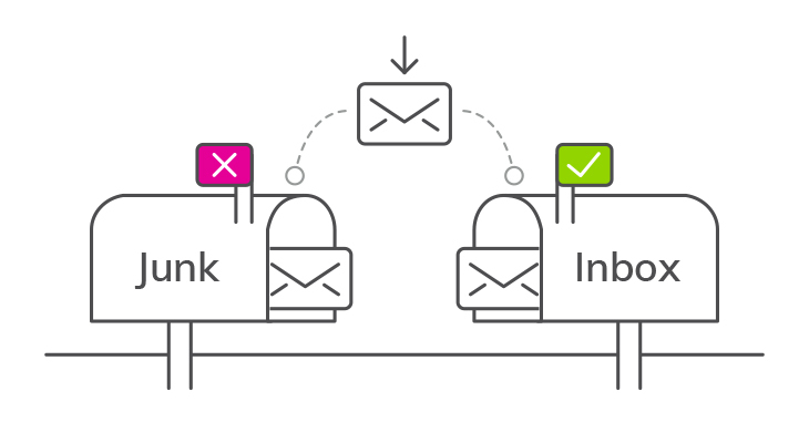 10 Ways to Remove Spam in Email, Improve Delivery