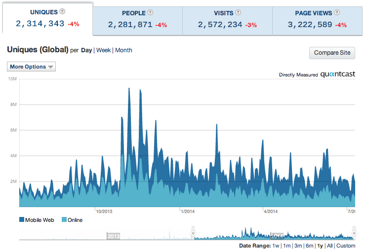 How to Write Subject Lines Like Upworthy - They Work