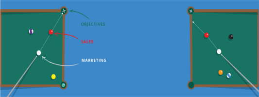 Improving Sales and Marketing Alignment | SoapBox