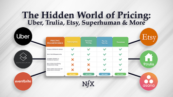 The Hidden World of Pricing: Uber, Trulia, Etsy, Superhuman & More
