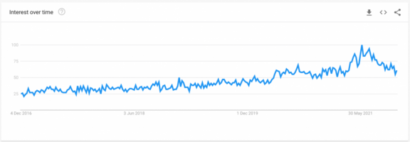 Affiliate marketing for ecommerce