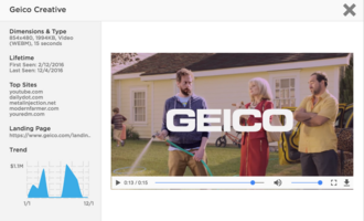 The Top 3 Insurance Creatives of 2016