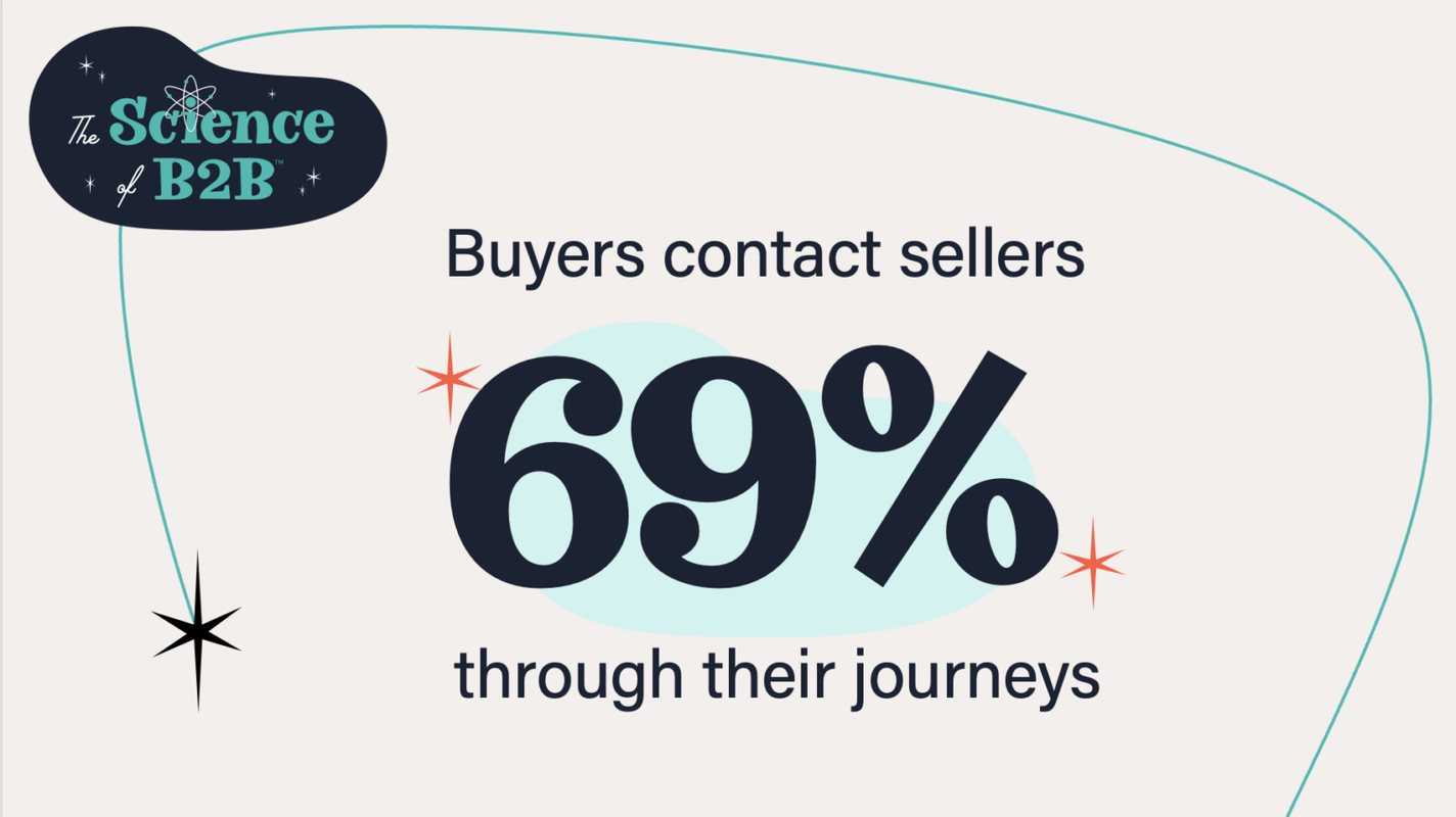 Defensive Buyer Syndrome: B2B Buyers Set to 'Do Not Disturb' (Yet)