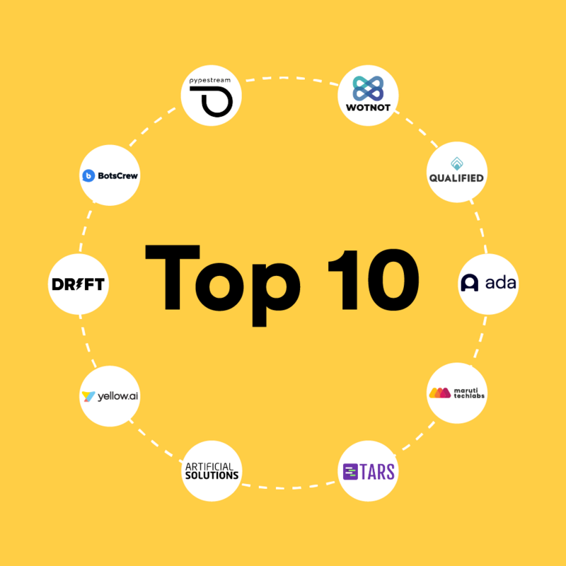 Top 10 Chatbot Development Companies in the World [2023]