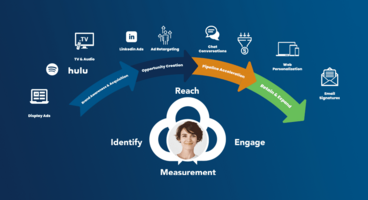 2 Surefire Ways to Engage Your Buyers