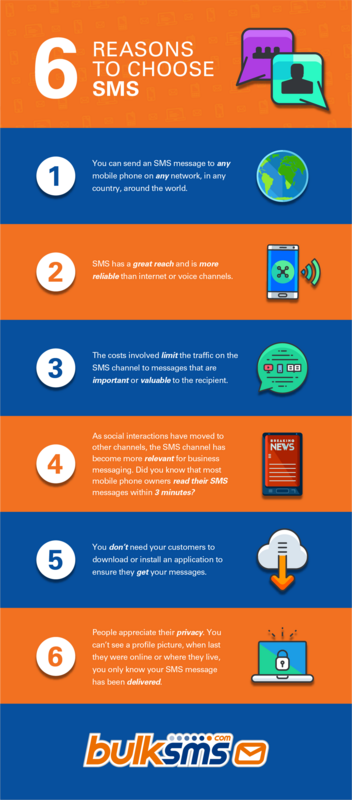 Six Reasons to choose SMS