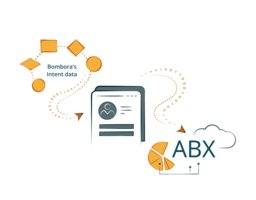 Unity sees instant results integrating Intent data across marketing and sales processes