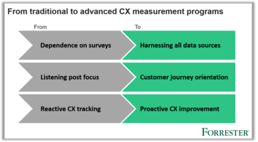 Advanced CX Measurement Programs: Beyond Surveys; Journey-Centric; Proactive