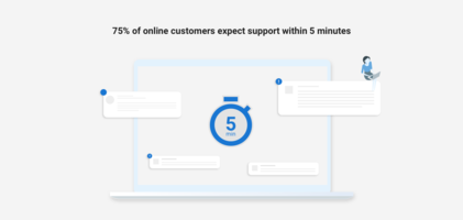 Social Media Customer Service - The new online marketing I Birdeye