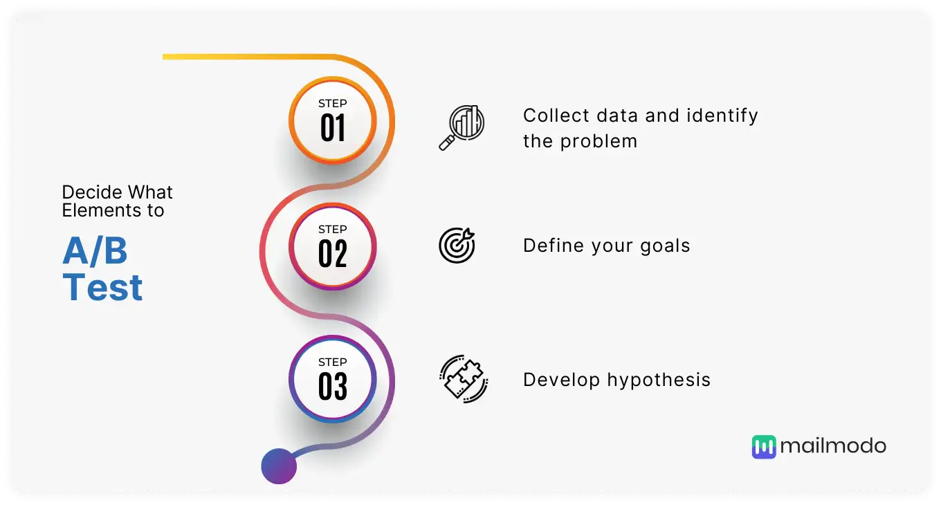 How to Set Up Email A/B Testing to Improve Email Performance